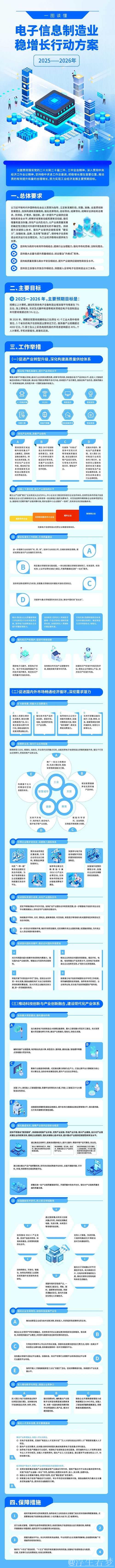 两部门发布电子信息制造业增长稳定行动计划 两部门发布电子信息制造业增长稳定行动计划